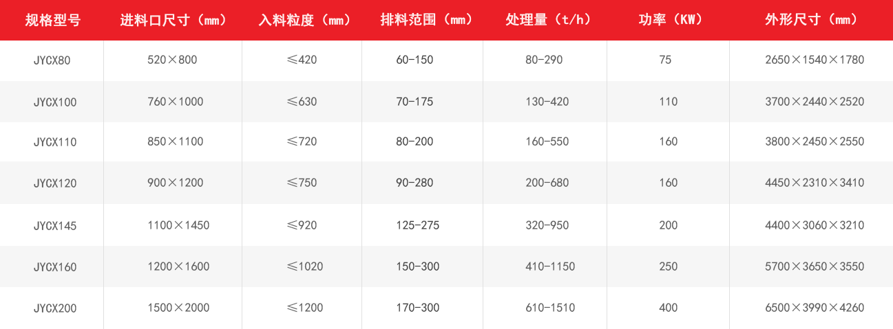 歐版顎式破碎機技術優(yōu)勢